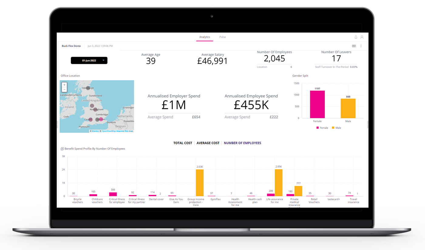 Screens of the Gallagher Guide dashboard